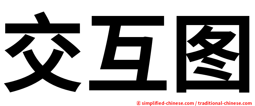 交互图