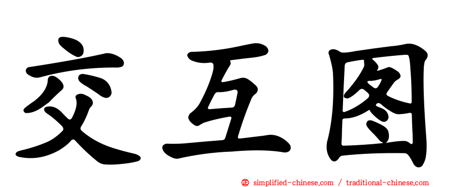 交互图