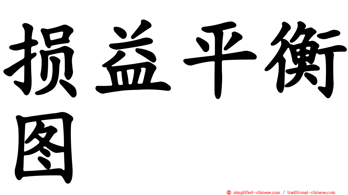 损益平衡图