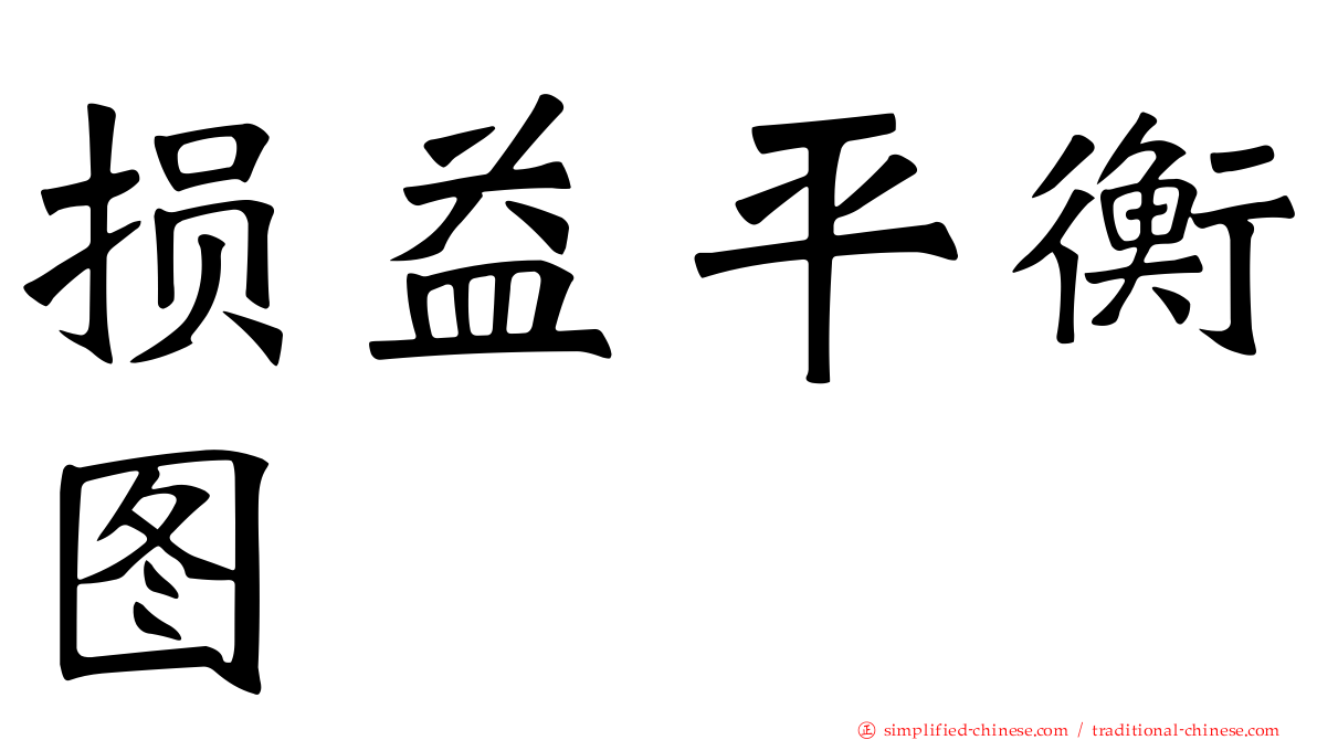 损益平衡图