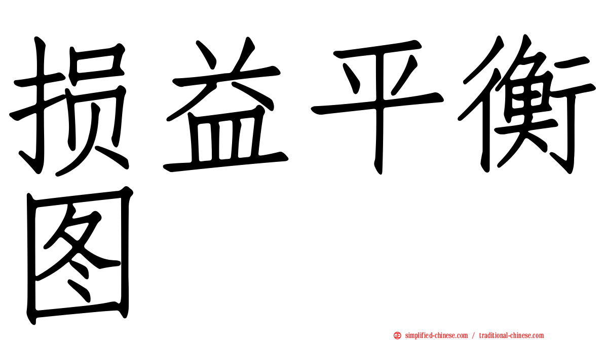 损益平衡图