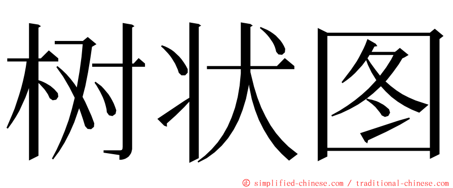 树状图 ming font