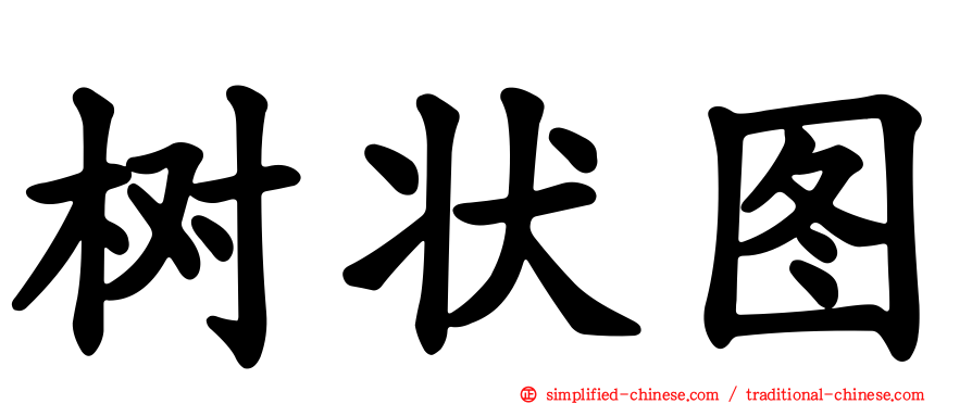 树状图