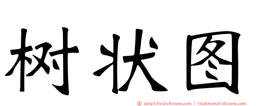 树状图