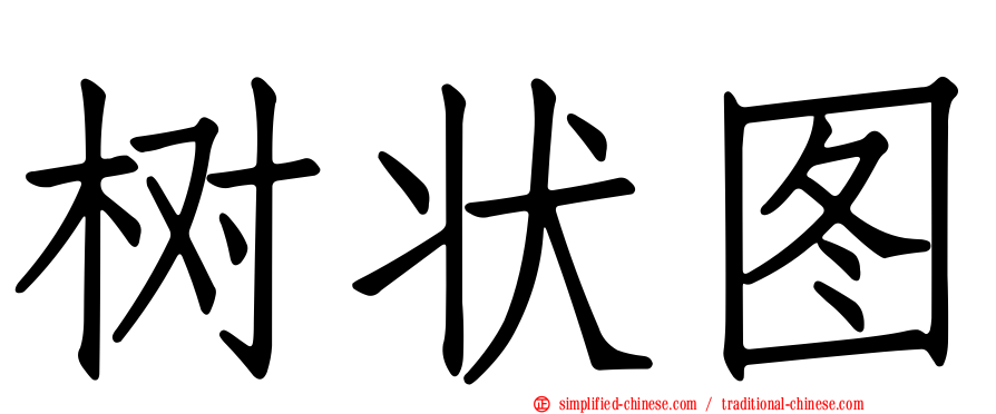 树状图
