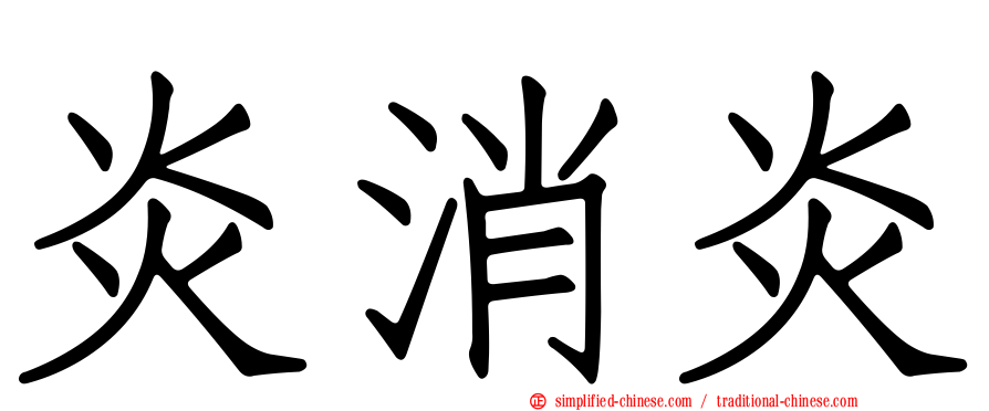 炎消炎
