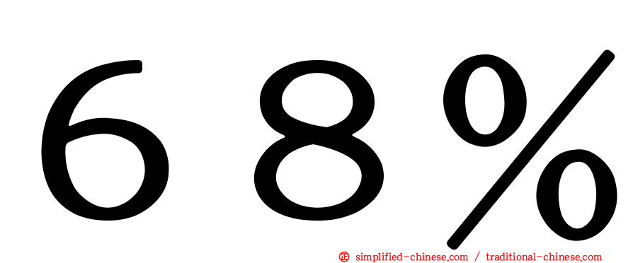 ６８％