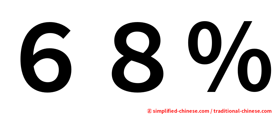 ６８％