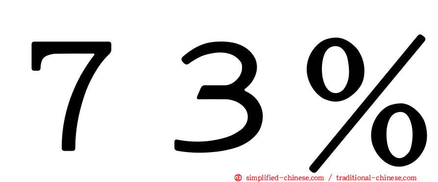 ７３％