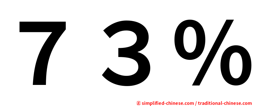 ７３％